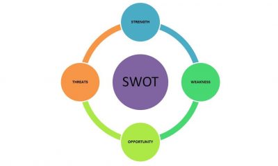 Importance Of SWOT Analysis For Business,Startup Stories,Startup News India,Latest Business News 2018,Importance Of SWOT Analysis,Role of SWOT Analysis,Tips for SWOT Analysis,SWOT Analysis For Business,SWOT Analysis Tips